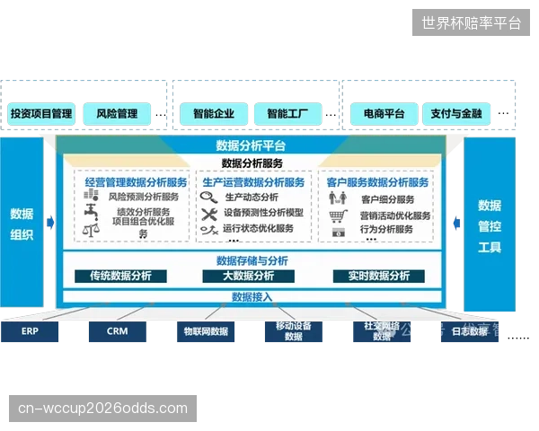 生态链上游机构体系建设期优化预算分配 提升资金使用效率